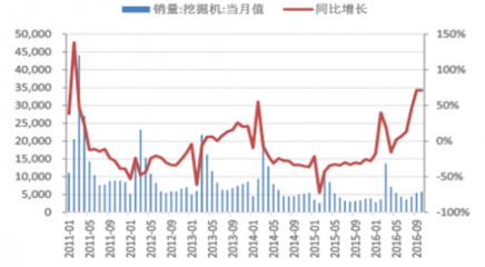 2016-2017年中国石油钻采专用设备制造行业产业链上下游市场发展现状分析