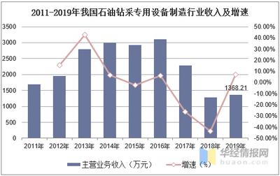 2020年中国螺杆钻具市场需求及竞争格局分析,机械化与智能化是未来主要趋势「图」