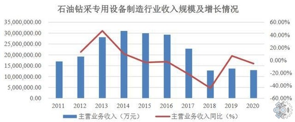 市场调查:2025年中国有望达到8000万吨