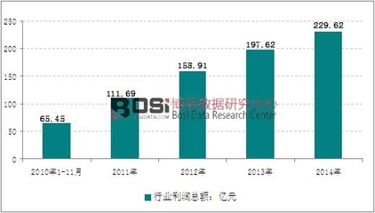 我国近一成石油钻采专用设备制造企业亏损 亏损金额达12.38亿元_博思数据