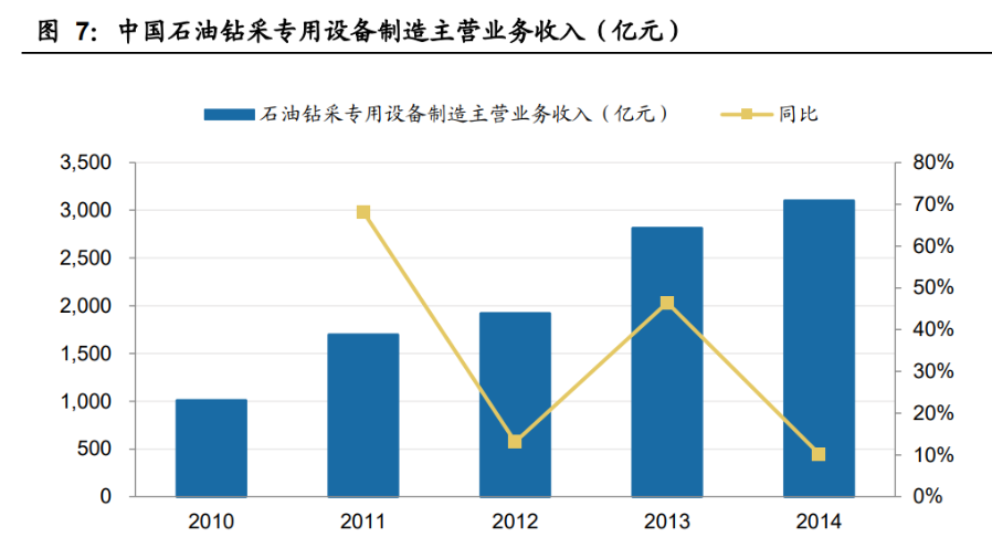 油气装备龙头,杰瑞股份:布局新能源,打造油气+新能源双主业