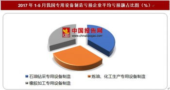 2017年1 5月我国专用设备制造亏损企业平均亏损额情况分析